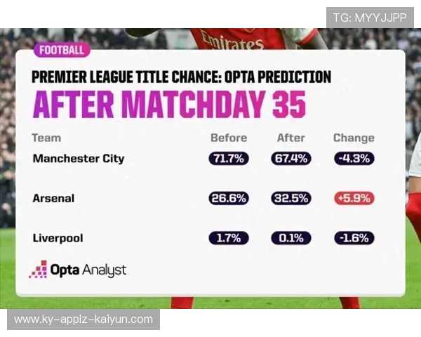 回顾2015赛季英超球员名单及赛季表现