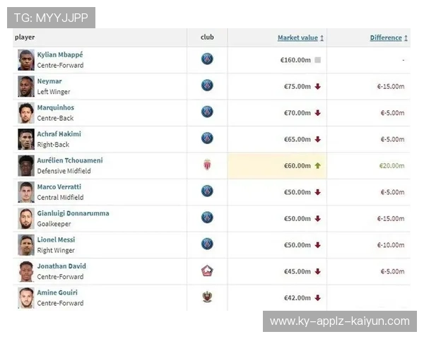 英超球队球员身价排名及转会市场最新动态 英超球队球员身价排名及转会市场最新动态