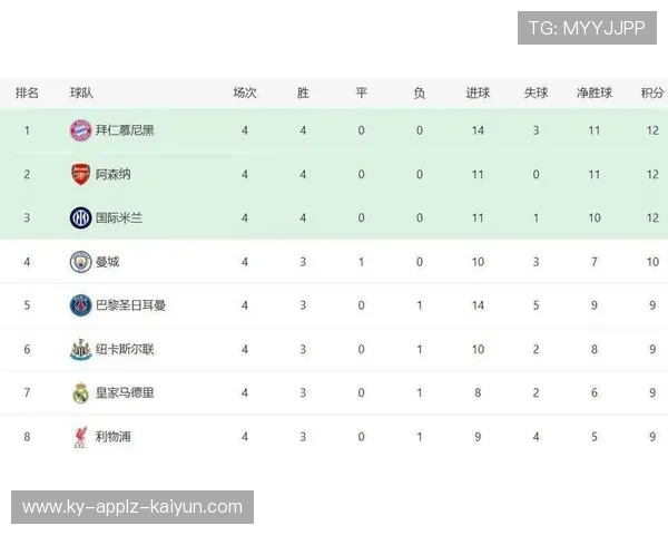 英超各球队分数：英超各球队在赛季中的得分情况与统计。